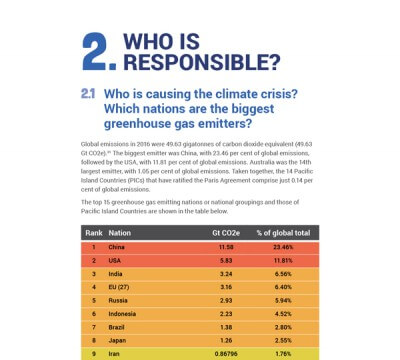 Greenpeace Pacific Report 21